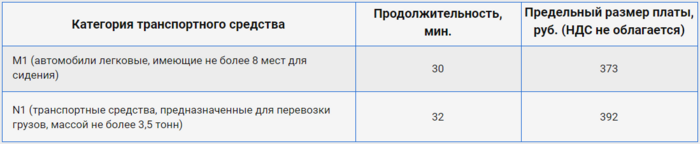 Где в волгодонске можно пройти техосмотр автомобиля. Смотреть фото Где в волгодонске можно пройти техосмотр автомобиля. Смотреть картинку Где в волгодонске можно пройти техосмотр автомобиля. Картинка про Где в волгодонске можно пройти техосмотр автомобиля. Фото Где в волгодонске можно пройти техосмотр автомобиля