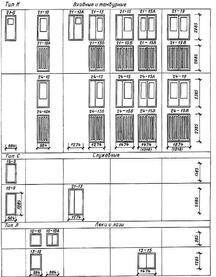 Категории балконных дверей
