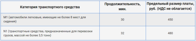 Техосмотр авто в нефтекамске. Смотреть фото Техосмотр авто в нефтекамске. Смотреть картинку Техосмотр авто в нефтекамске. Картинка про Техосмотр авто в нефтекамске. Фото Техосмотр авто в нефтекамске