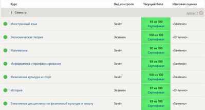 Reshenie Testov V Sinergii I Moi Na Sajte Megakampus 2 0 Megacampus 2 0