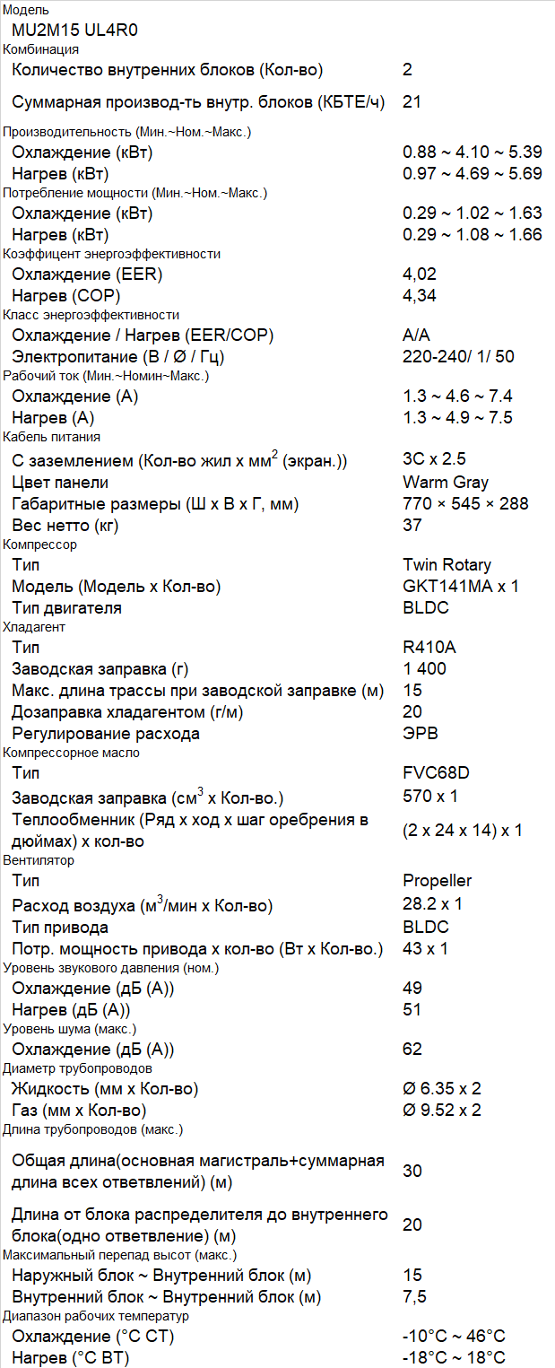 MU2M15