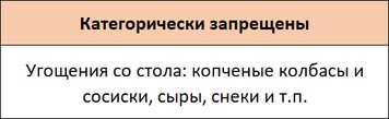 Список запрещенных продуктов для собак с ХПН