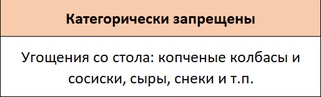 Список запрещенных продуктов для собак с ХПН