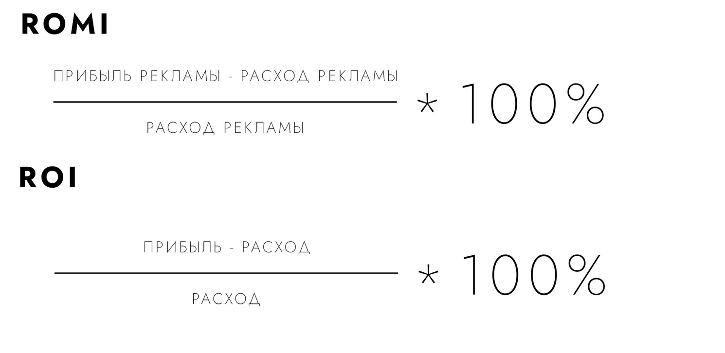 Как рассчитать рентабельности рекламы ROI
