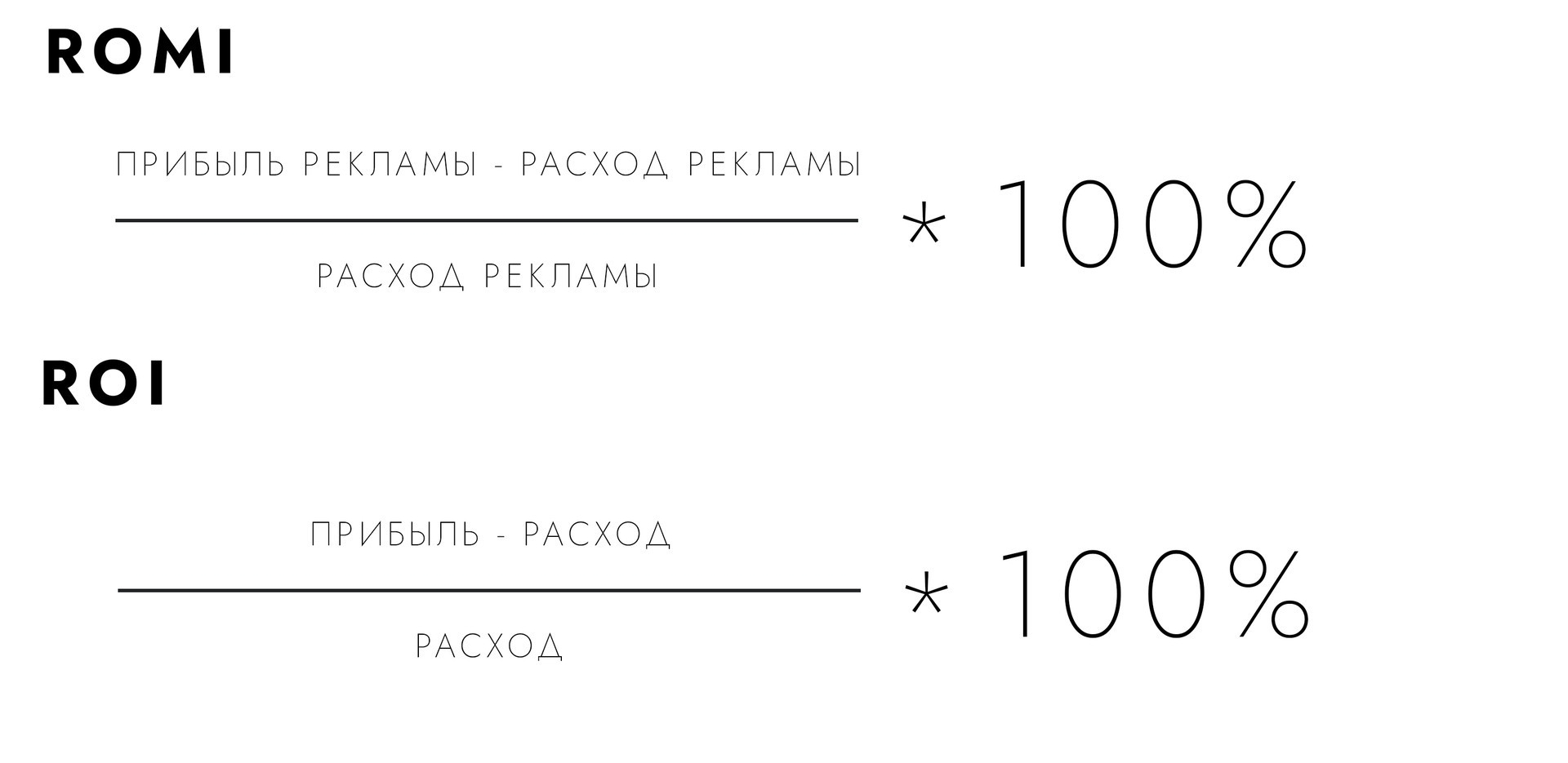 Как рассчитать рентабельности рекламы ROI