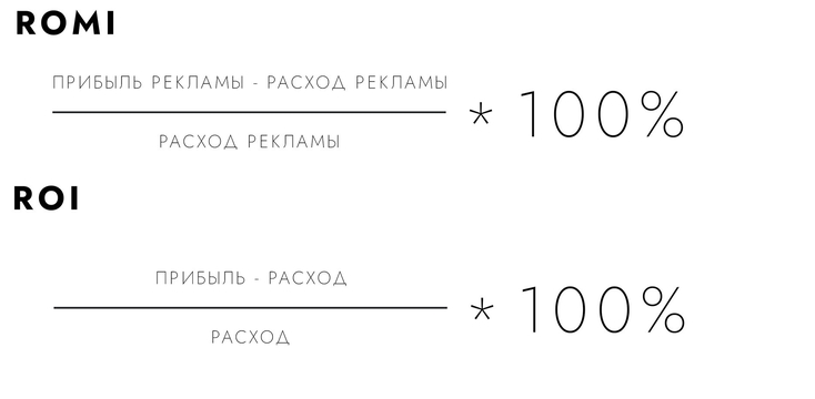 Как рассчитать рентабельности рекламы ROI