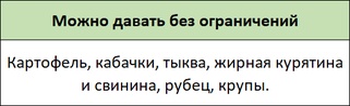Список разрешенных продуктов для собак с ХПН