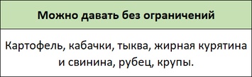 Список разрешенных продуктов для собак с ХПН