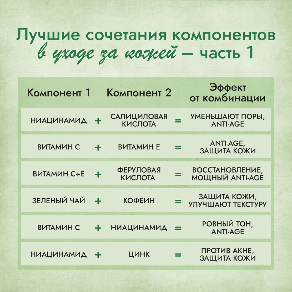 Самые эффективные сочетания компонентов в уходе за кожей – часть 1