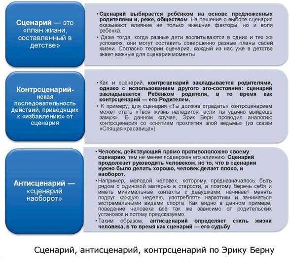 сценарий, антисценарий, транзактный анализ, эрик берн, расстановки, проблемы в семье, запрос 
