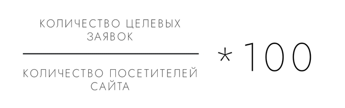 Как рассчитать конверсию сайта