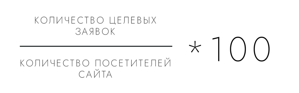 Как рассчитать конверсию сайта
