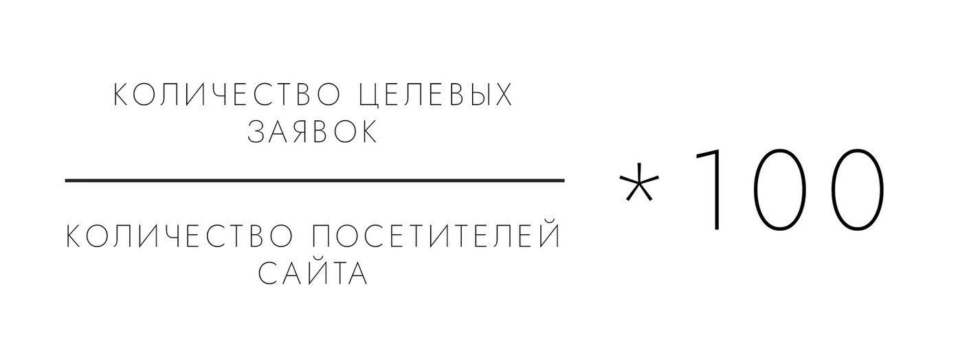 Как рассчитать конверсию сайта