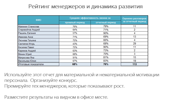 Мотивация менеджеров по продажам примеры схема