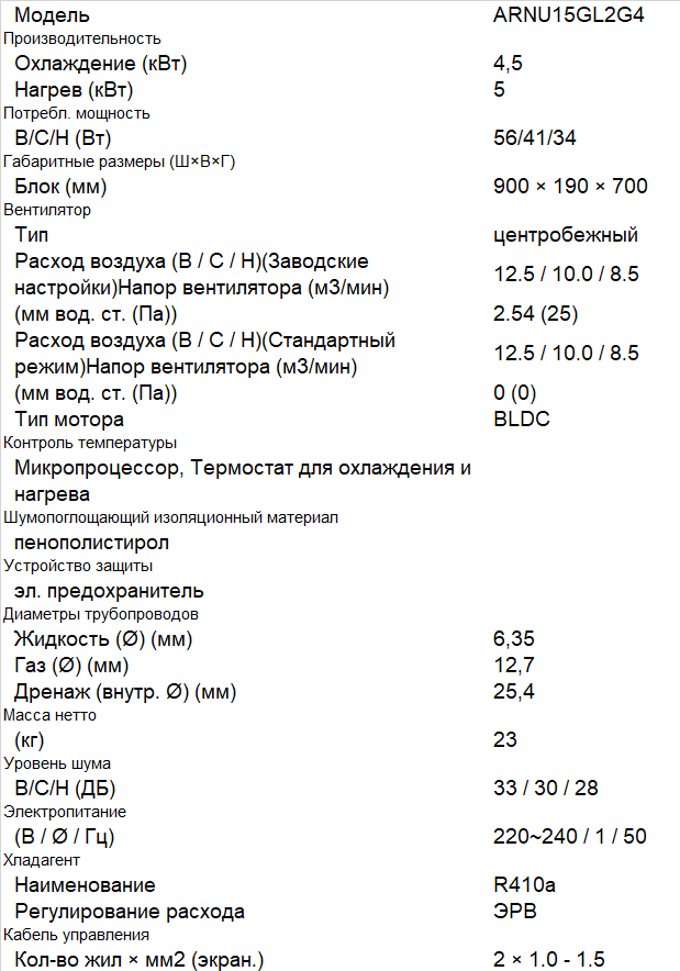 ARNU15GL2G4