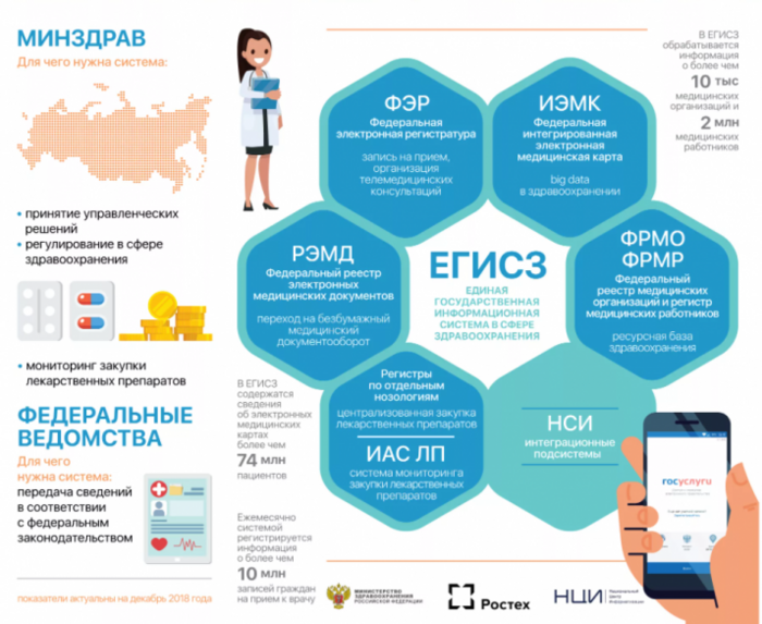 подключение к ЕГИСЗ 