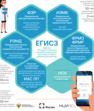 подключение к ЕГИСЗ 