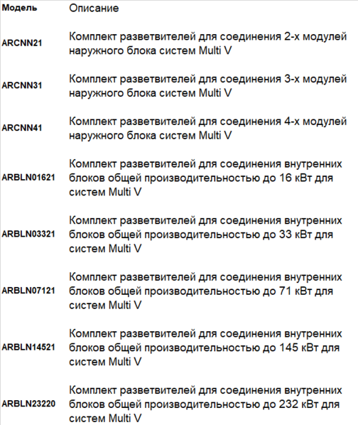 ARBLNN01621
