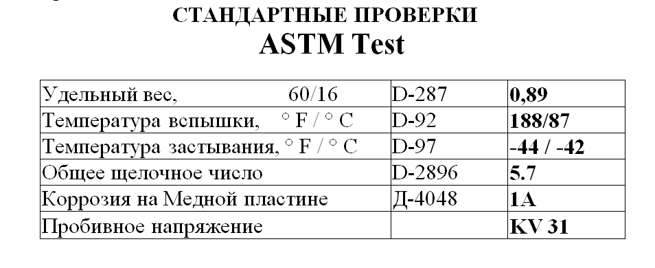 Стандартные проверки ASTM Test