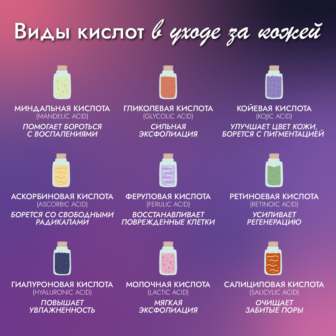 Виды кислот в уходе за кожей