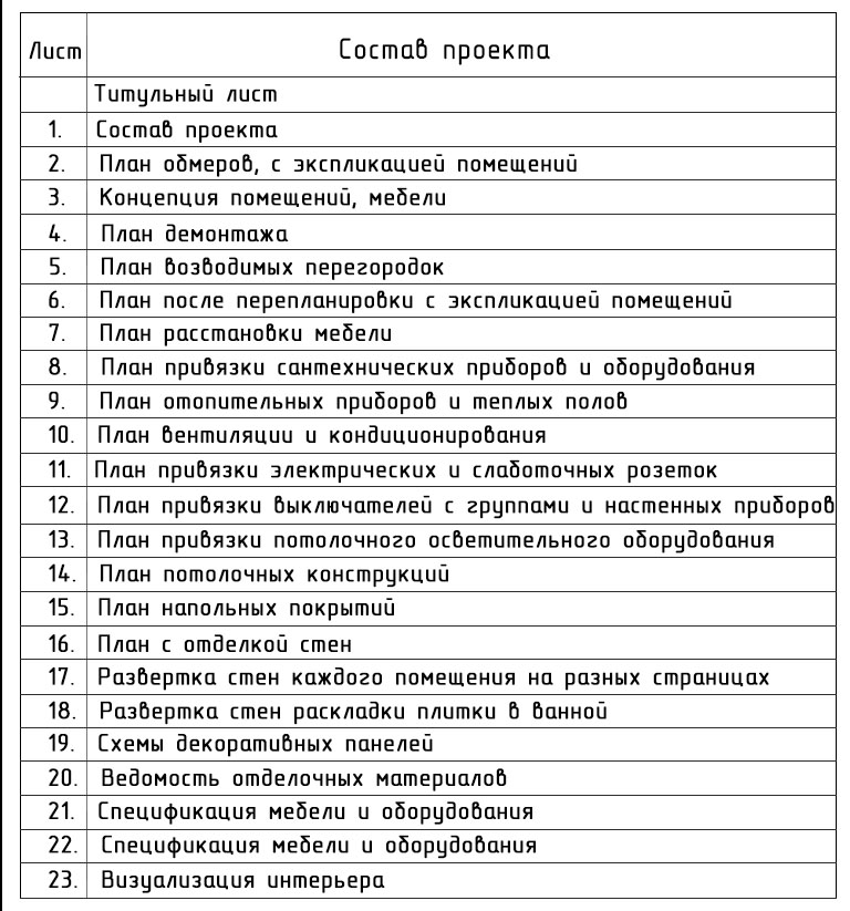 Состав проекта