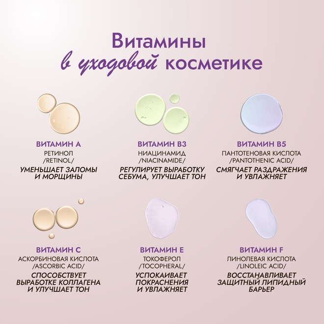 Витамины в уходовой косметике