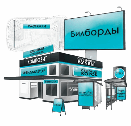 Баннер и его виды