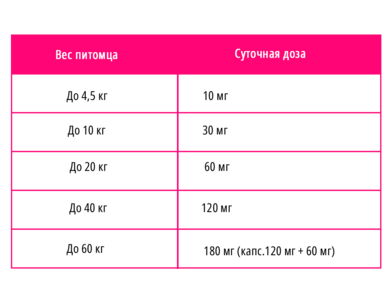 Веторил инструкция по применению