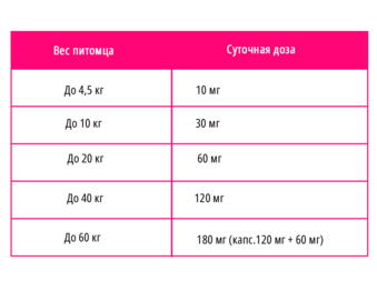 Веторил инструкция по применению
