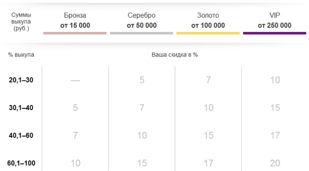 Какой Интернет Магазин Лучше Озон Или Вайлдберриз