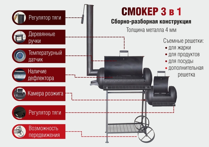 Мангал из газового баллона 3в1 чертежи