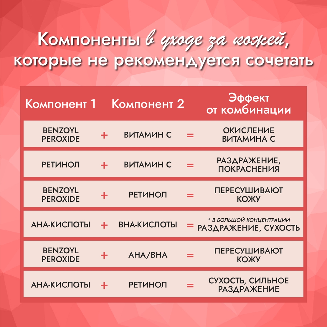 Компоненты в уходовой косметике, которые не рекомендуется сочетать