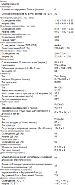 PM15SP