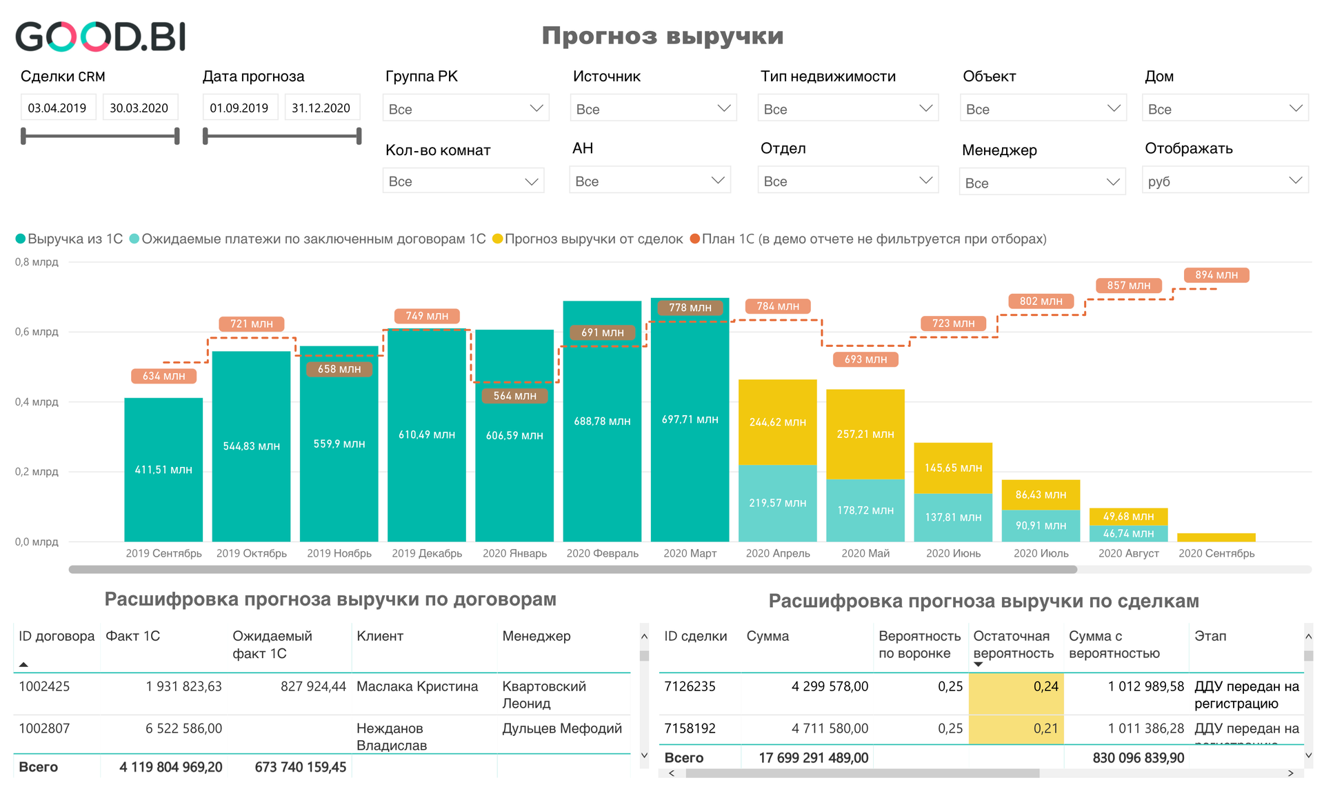 План факт сервис