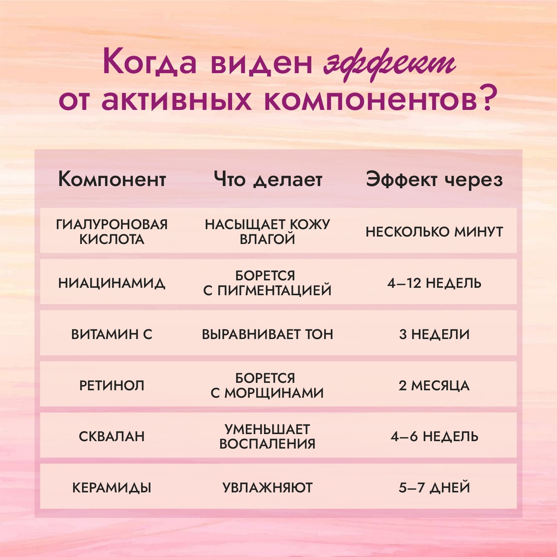Когда виден эффект от активных компонентов