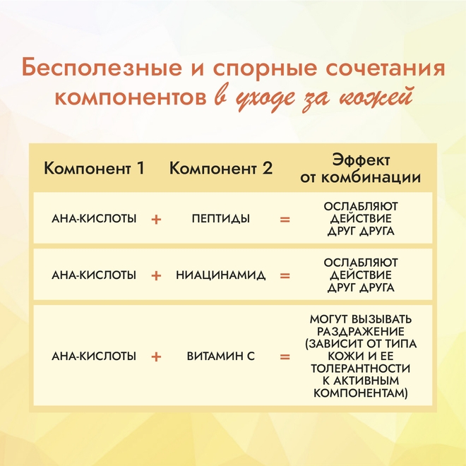 Бесполезные и спорные сочетания компонентов в уходе за кожей