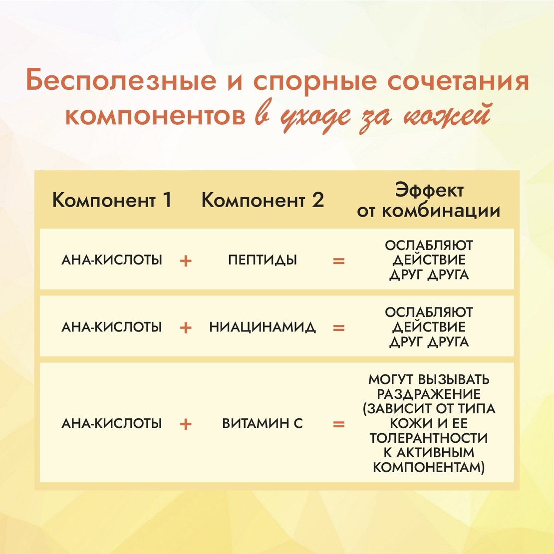 Бесполезные и спорные сочетания компонентов в уходе за кожей