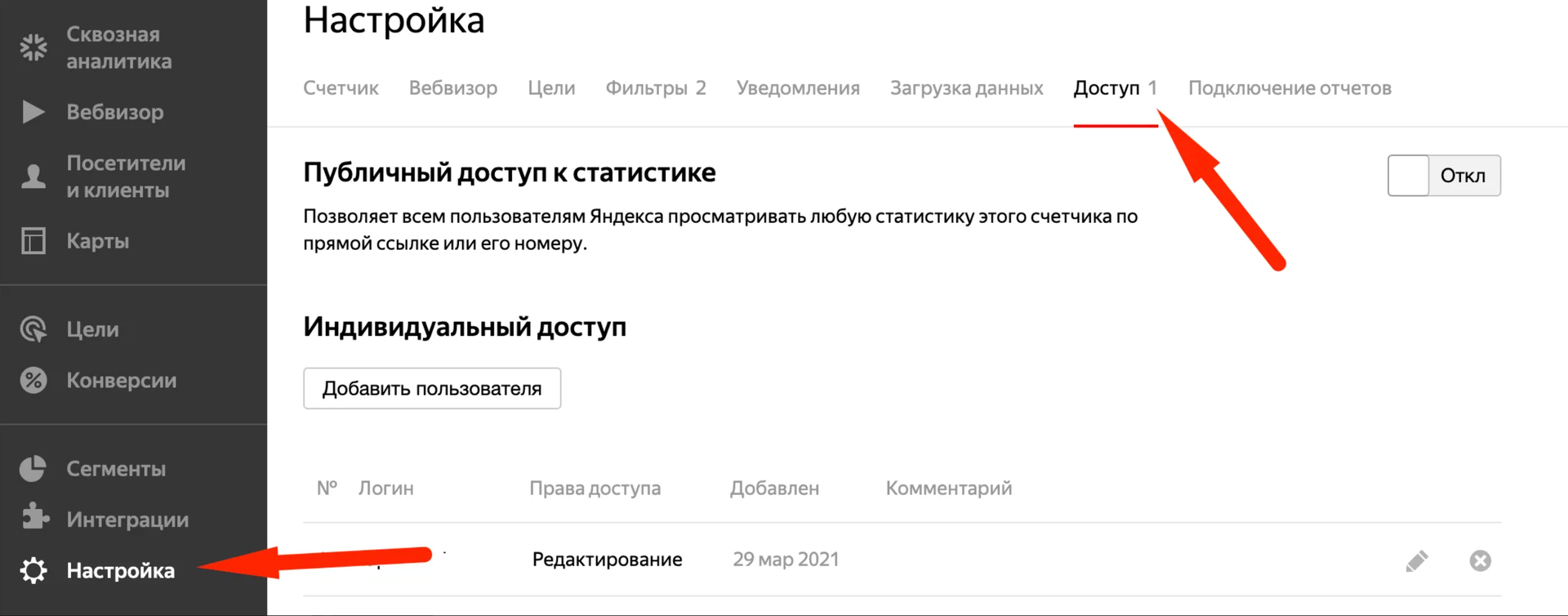 Как выдать доступ в Директе