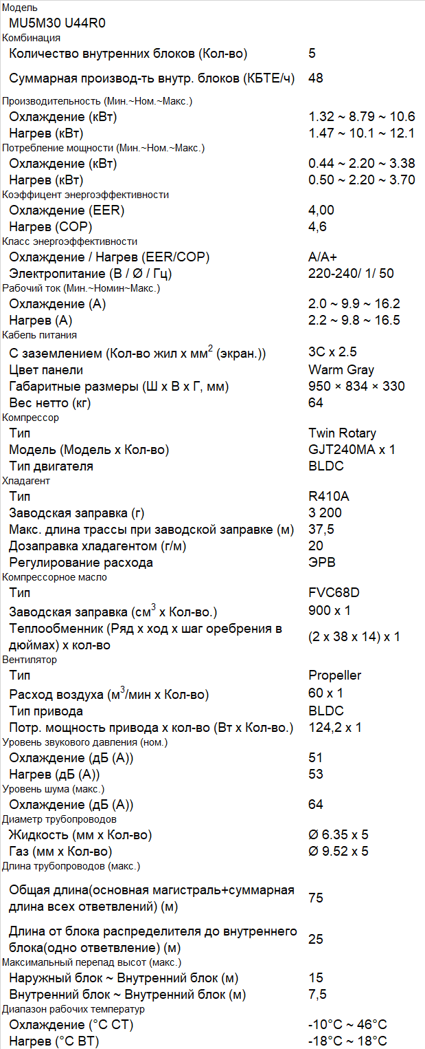MU5M30