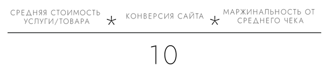 Калькулятор максимальной стоимости клика