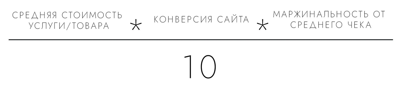 Калькулятор максимальной стоимости клика