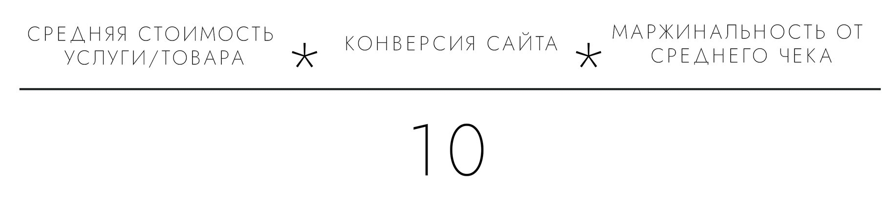Калькулятор максимальной стоимости клика