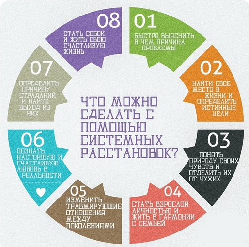 расстановки, запрос на расстановки, заказать расстановку