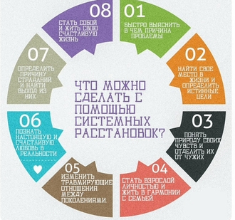 расстановки, запрос на расстановки, заказать расстановку