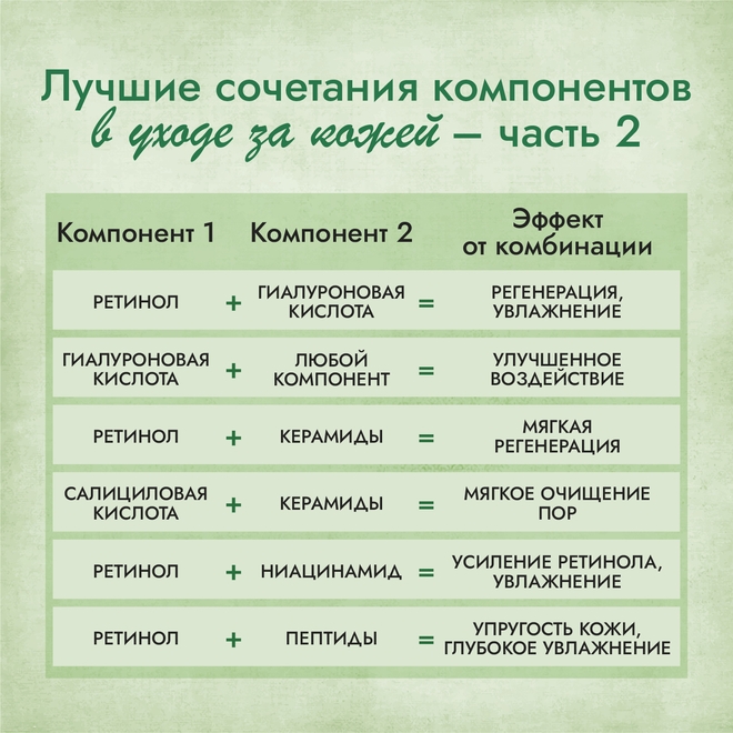 Самые эффективные сочетания компонентов в уходе за кожей – часть 2