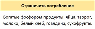 Список ограниченно разрешенных продуктов для собак с ХПН